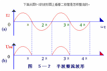 電子電路圖，整流二極管的作用,整流電路