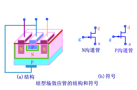 結(jié)型場效應管,JFET
