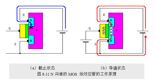 場(chǎng)效應(yīng)管，使用優(yōu)勢(shì)