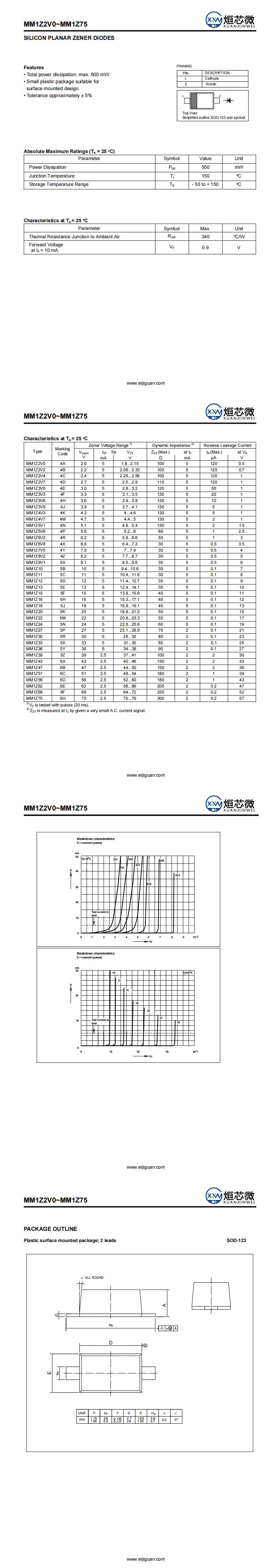 MM1Z75穩(wěn)壓二極管