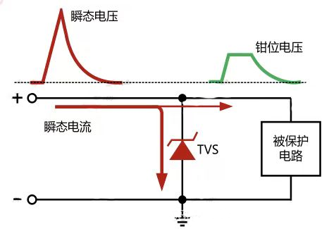MOS管誤導(dǎo)通
