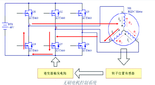 電動車控制器電路