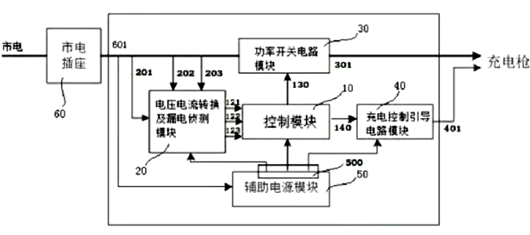 直流快充樁與交流充電樁區別